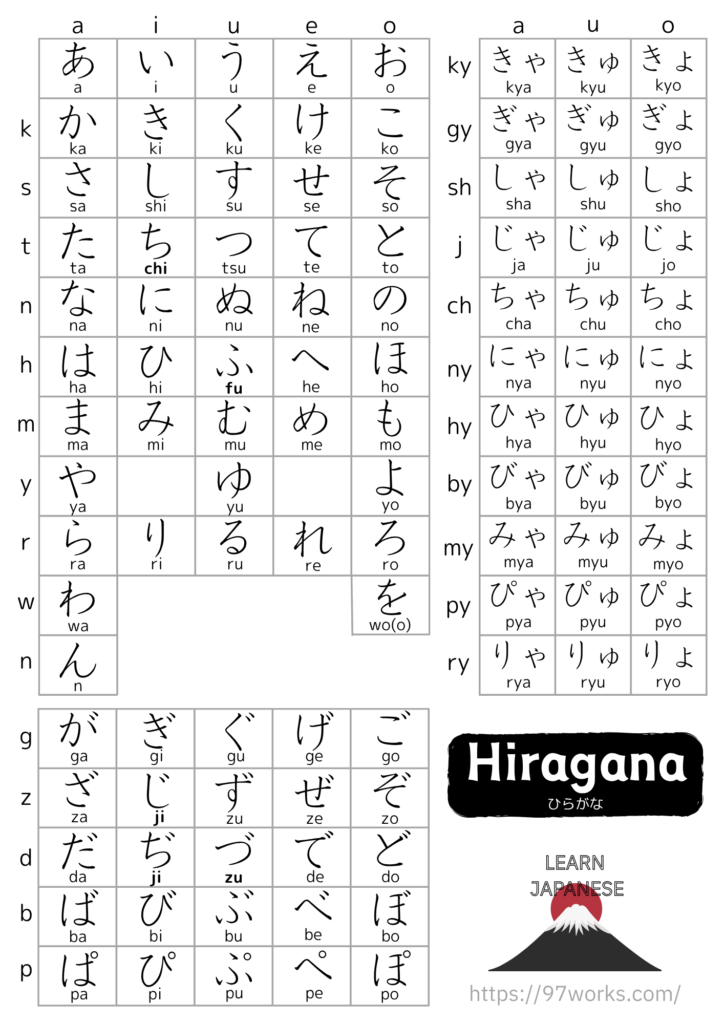 hiragana-chart